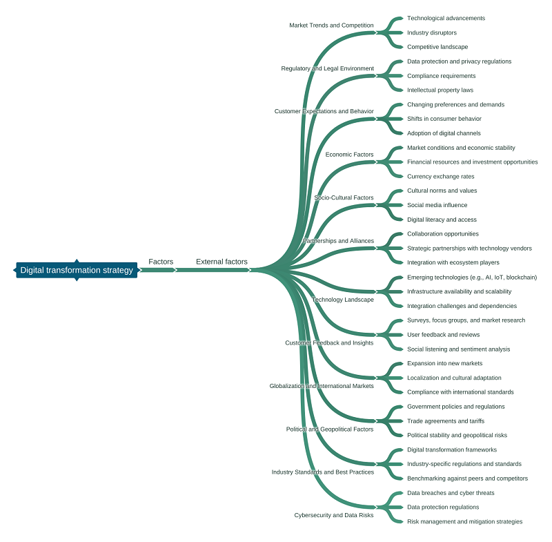Digital_transformation_strategy