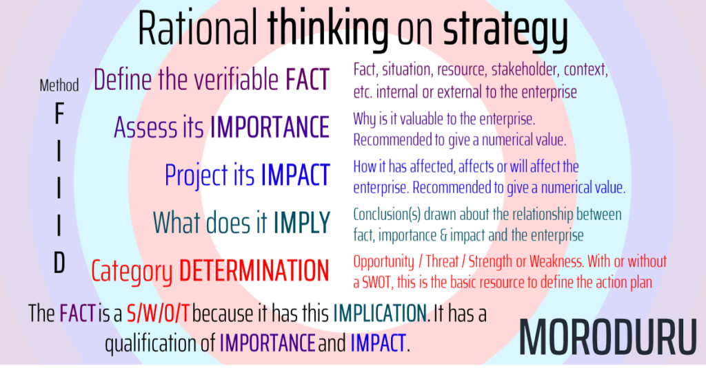 Obtain value from a fract